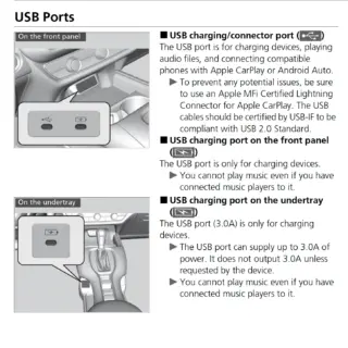 Honda HRV 2026 Front Panel USB C Port Doesn t Power Dash Cam R HRV